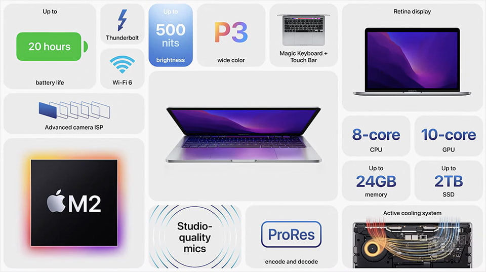 مؤتمر ابل WWDC 2022 - كل ما تم الإعلان عنه 7 MacBook Pro M2