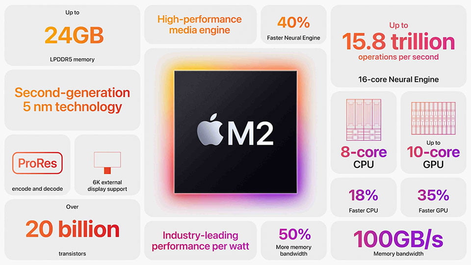 مؤتمر ابل WWDC 2022 - كل ما تم الإعلان عنه 6 Apple M2