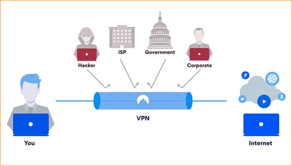 ما هو جهاز التوجيه؟ وما هي أنواعه 3 راوتر VPN