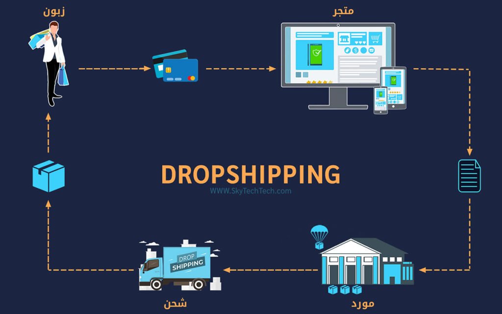 متجر BigBuy من أفضل المواقع لعمل Dropshipping 2 Dropshopping