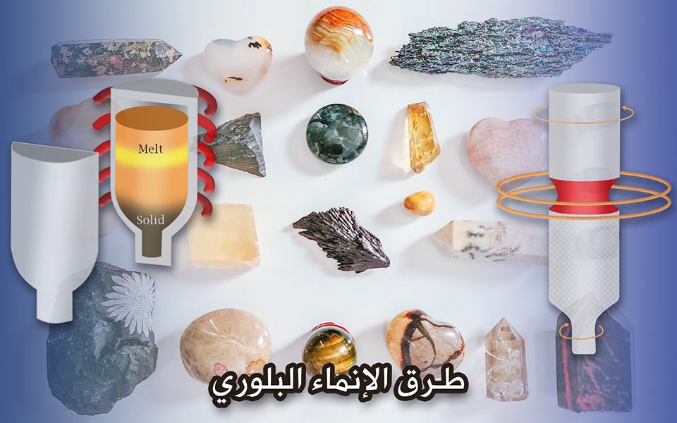 طرق الإنماء البلوري من طور سائل-صلب في وسط منصهر 1 طرق الإنماء البلوري